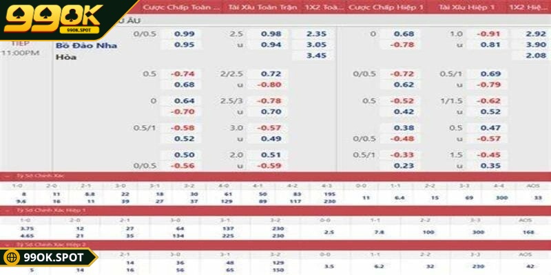 Tài xỉu bóng đá là gì - Giải thích định nghĩa cho cược thủ 3 Hình thức 2,5 lựa chọn phổ biến hiện nay